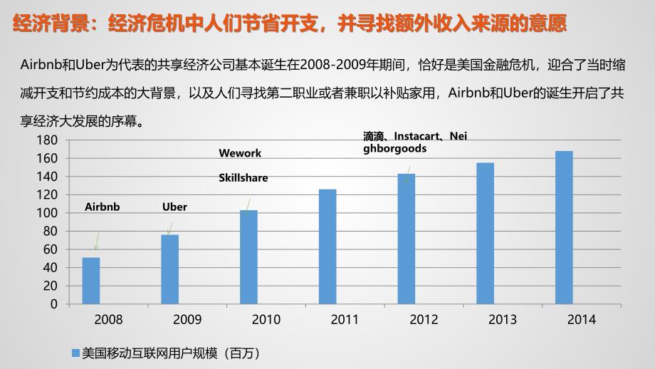 联合办公_More_than_cowork___分享版_第4页