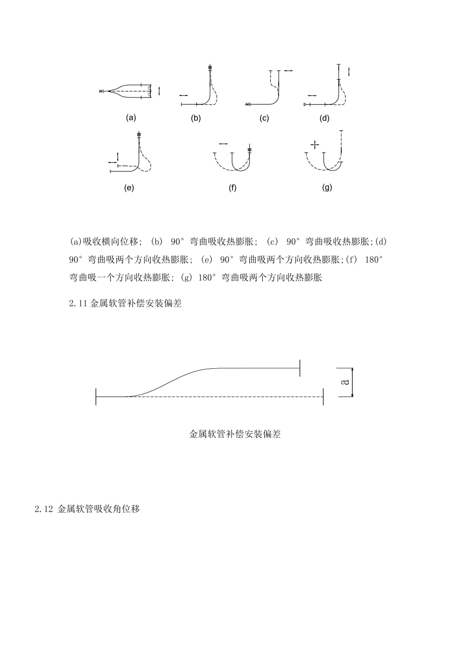 电缆保护管敷设技术 要求_第4页