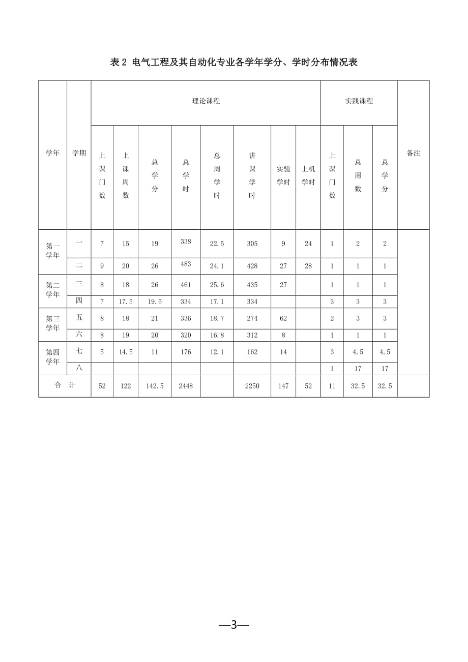 电气工程及自动化教学计划_第3页