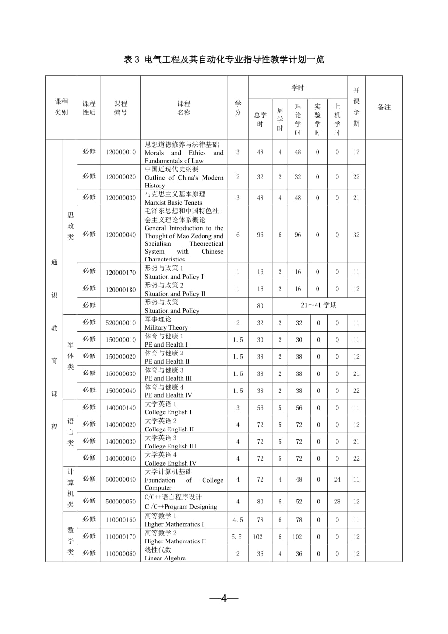 电气工程及自动化教学计划_第4页