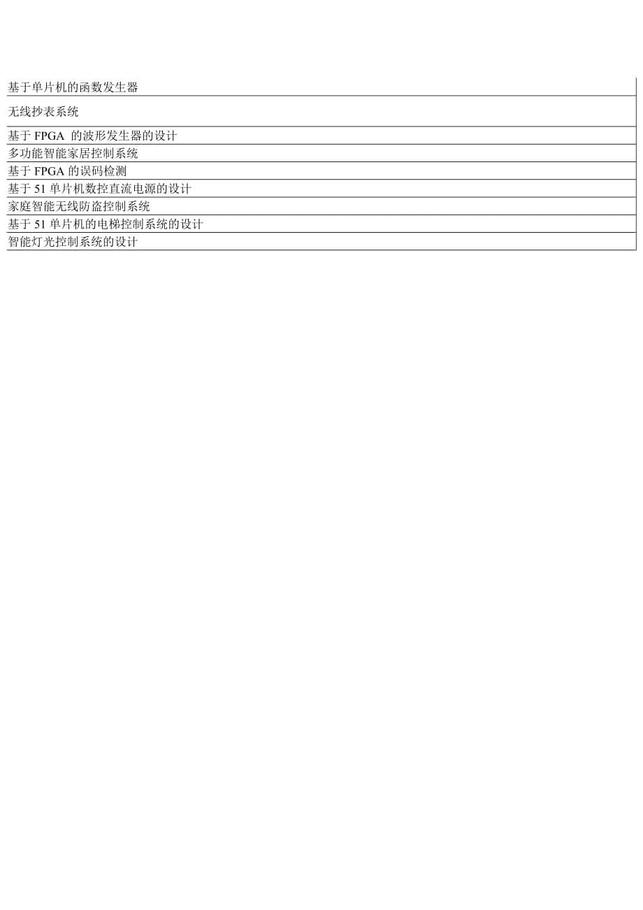 最新11级_电子科学与技术_毕业设计题目_第5页