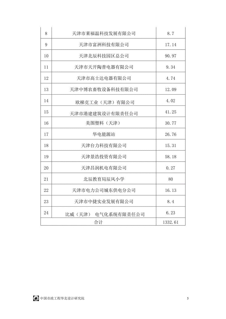 大张庄供水工程改扩建项目修改版_第5页