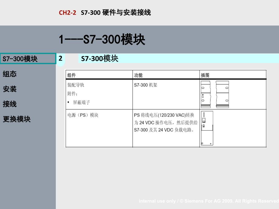 s7-300硬件与安装接线_第3页