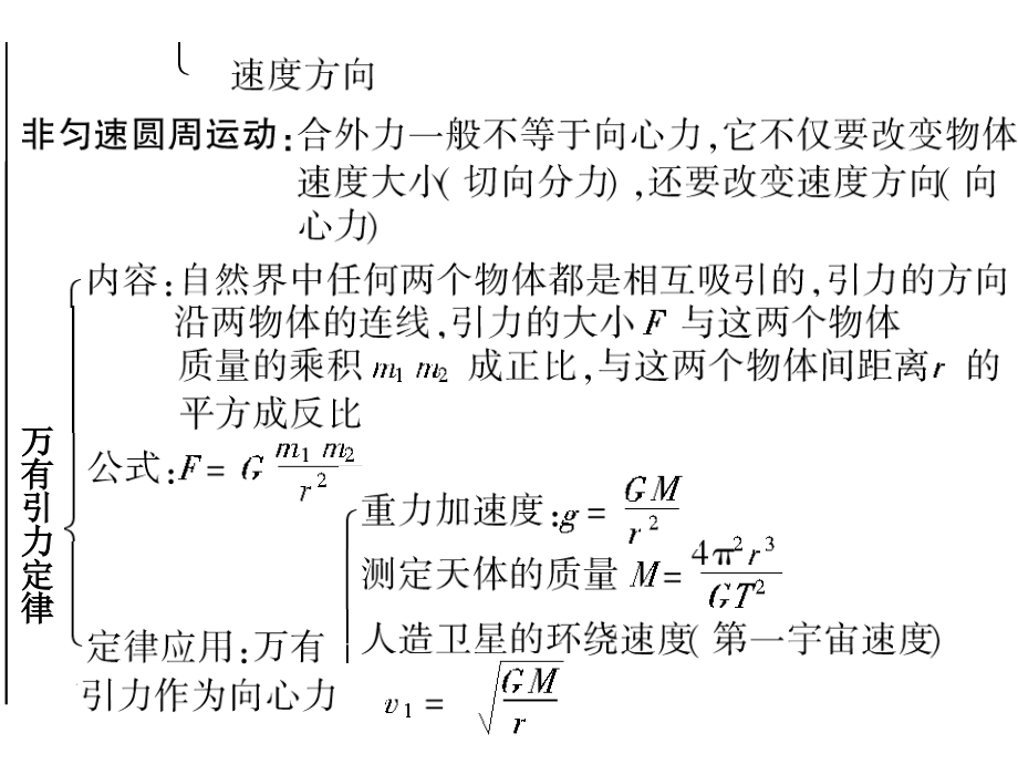 超强物理一轮复习课件_第4页