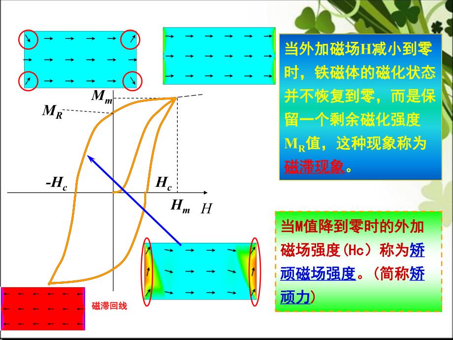 电子科技大学自旋电子学第 二章_第3页