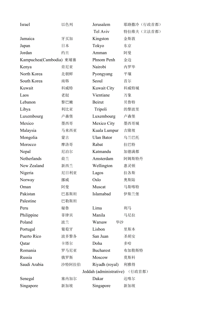 新闻英语听力常用材料abridged (1).doc_第2页