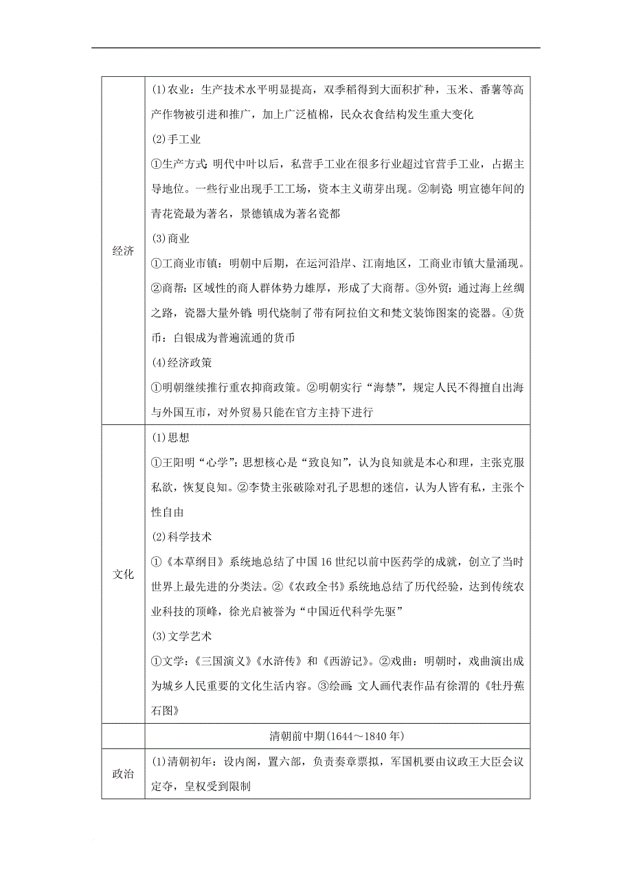 2019高考历史二轮专题复习 专题一 中国古代史 第3讲 明清时期教学案_第2页