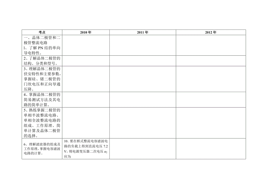 电子专业电子线路考纲考点分析_第1页