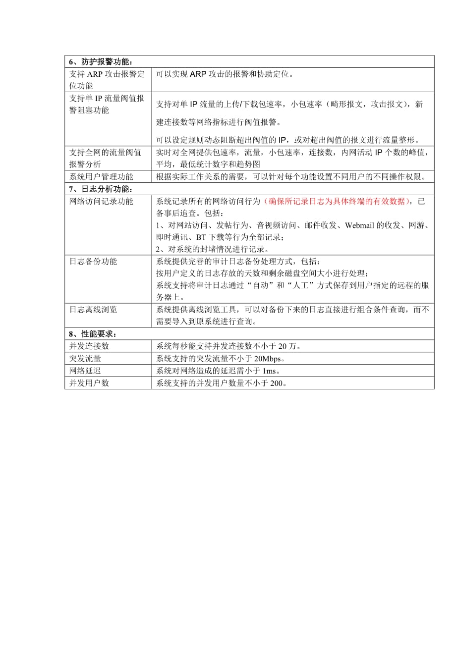 网络信息安全管理系统_第4页