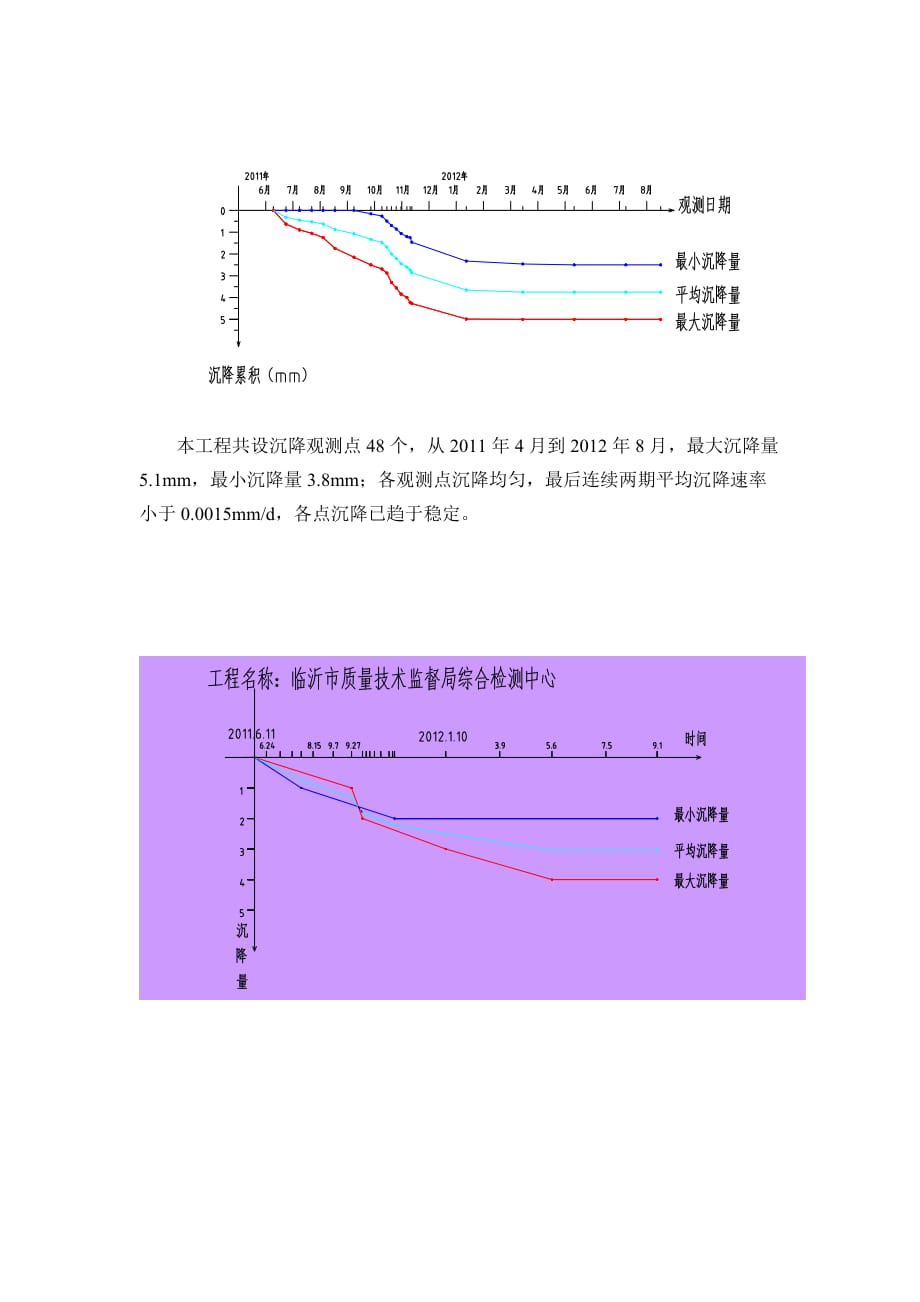 新技术应用情况new_第3页