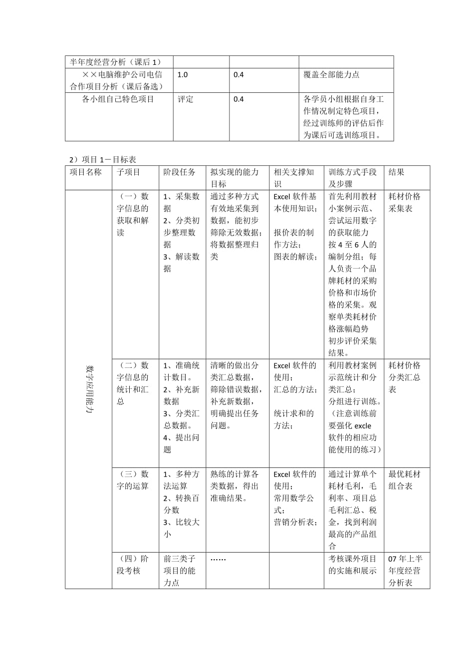 数字应用能力课程整体设计new_第3页