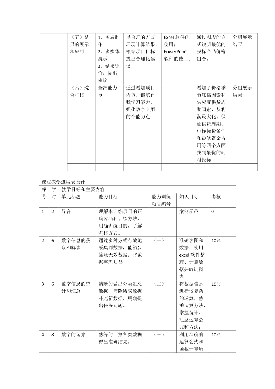 数字应用能力课程整体设计new_第4页