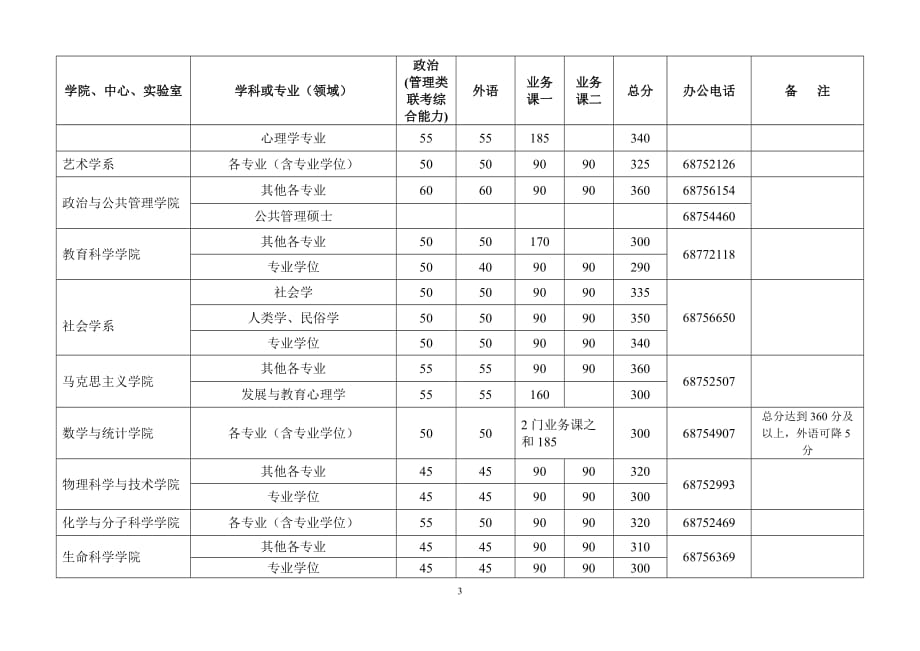 武汉大学2012年硕士研究生入学考试复试基本分数线及相关说明71177_第3页