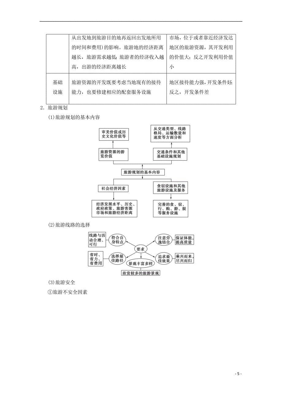 2019届高考地理一轮复习旅游地理学案 新人教版选修3_第5页