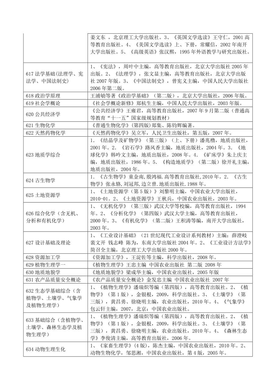 贵州大学2013年硕士研究生入学考试参考书目23466_第3页