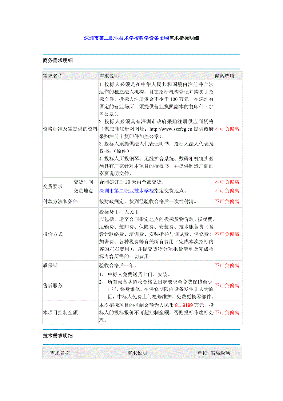 深圳市第二职业技术学校教学设备采购需求指标明细_第1页