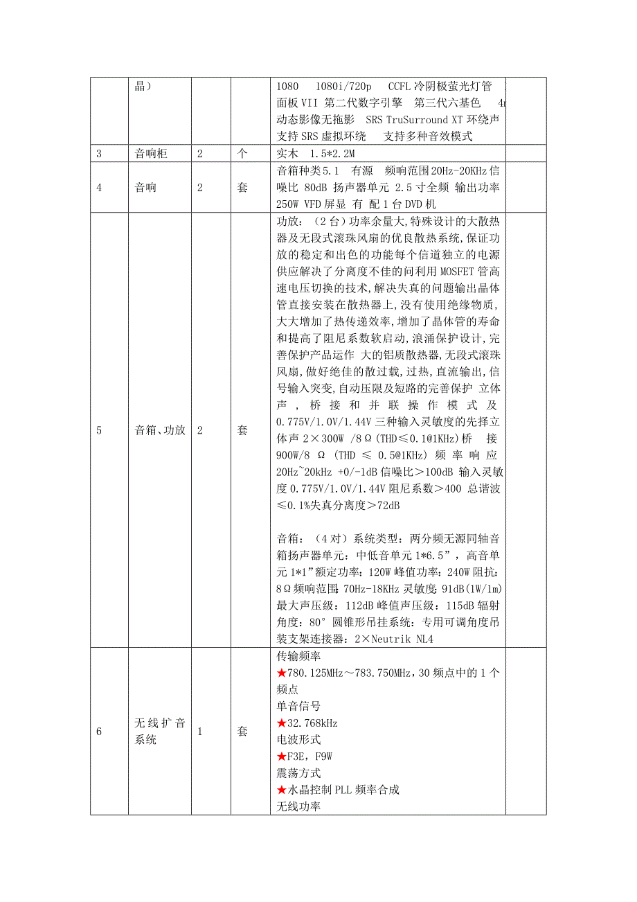 深圳市第二职业技术学校教学设备采购需求指标明细_第4页