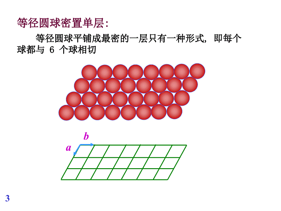 金属晶体的结构（奥赛）_第3页