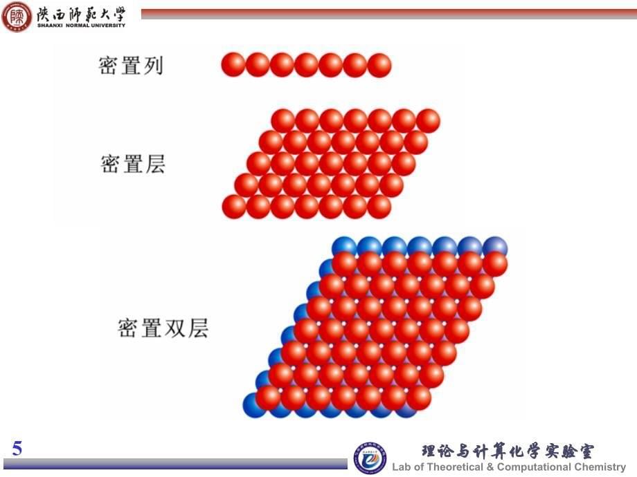 金属晶体的结构（奥赛）_第5页