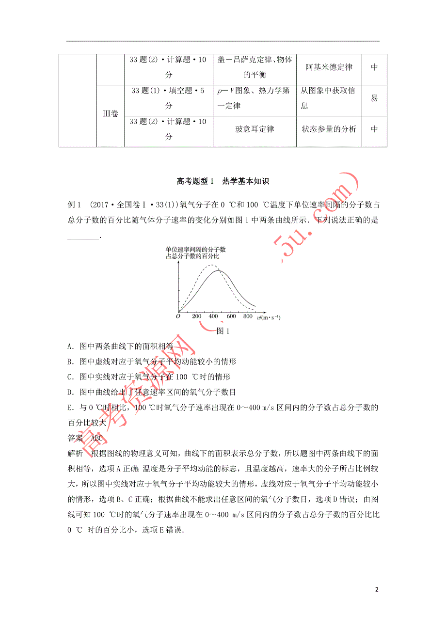 2018年高考物理大二轮复习专题十 选考部分 第1讲 热学讲学案_第2页