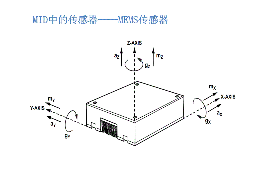 陀螺仪 gyroscope原理_第4页