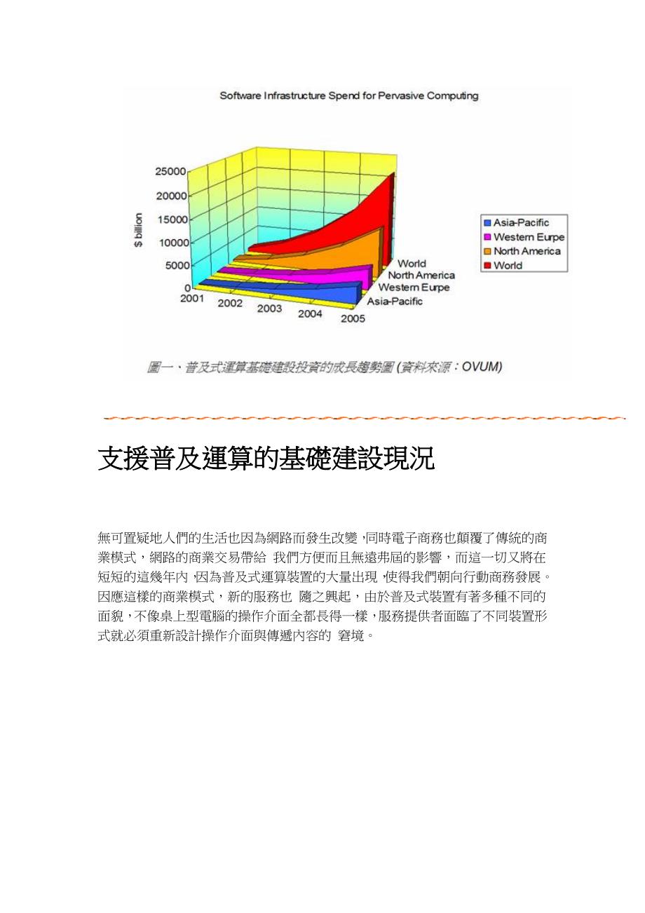 嵌入式作业系统系列(五)_第2页