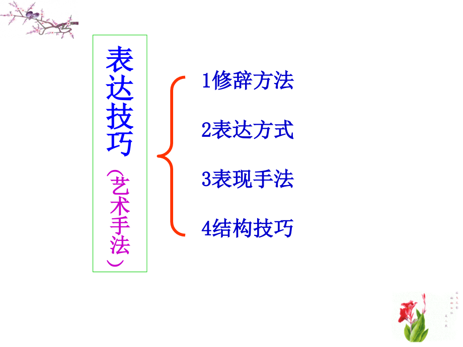 鉴赏诗歌表达技巧-修辞、表现手法自制原始版_第4页