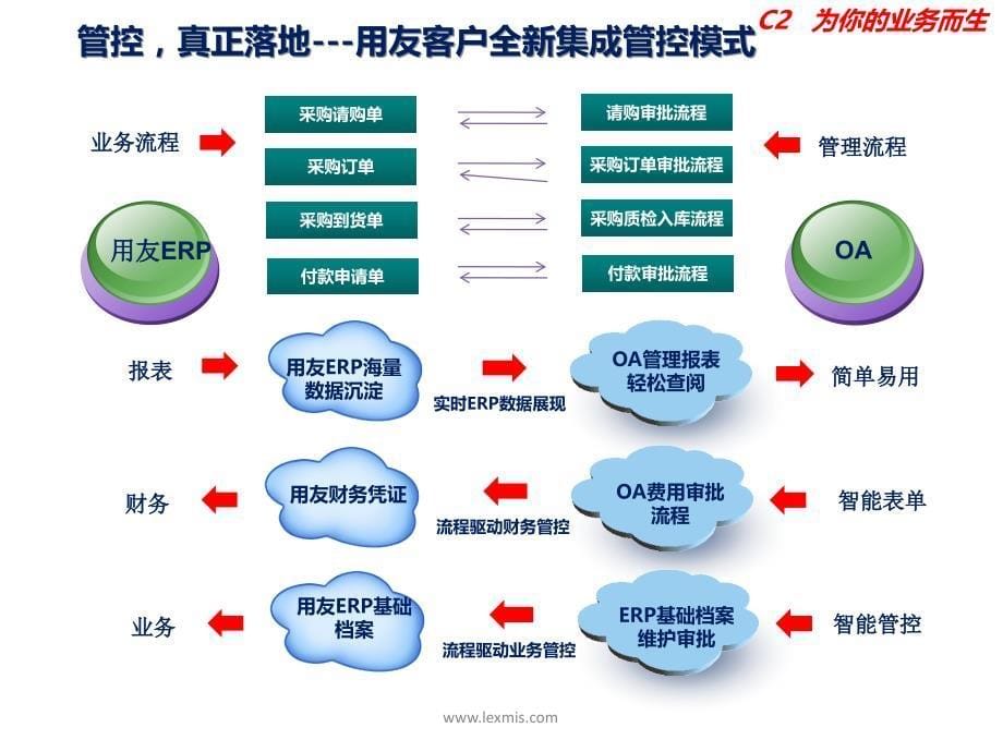 销售合同用友erp-u8、t6最新范例_第5页