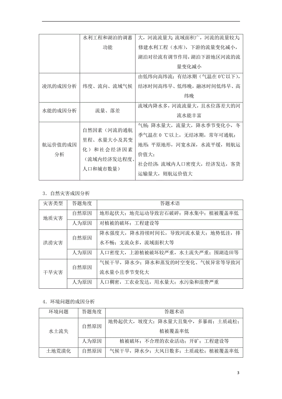 2019届高考地理专题十六 成因类问题的解答精准培优专练_第3页