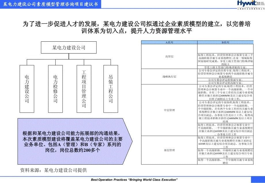 电力建设公司素质模型管理咨询项目建 议书_第5页