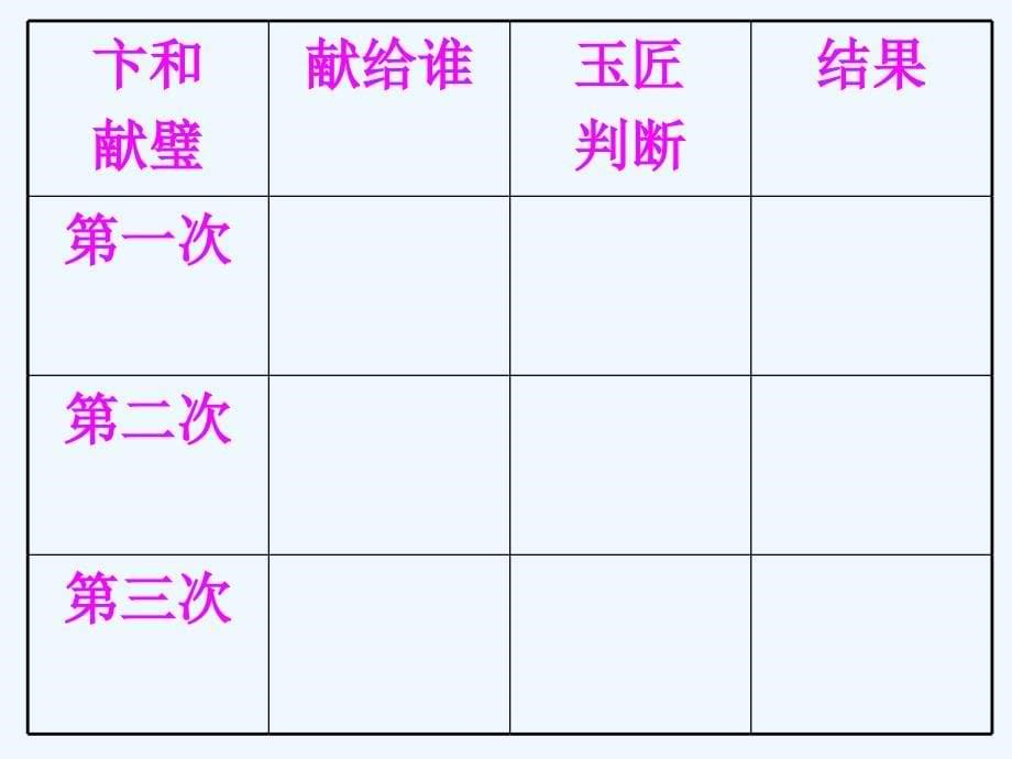 语文北师大三年级下册《和氏献璧》教学可见_第5页