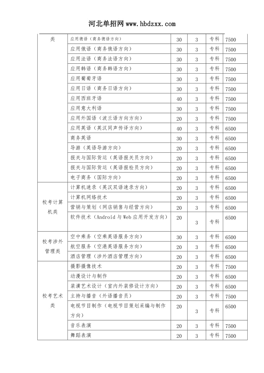 河北外国语学院2015年专科单招_第3页
