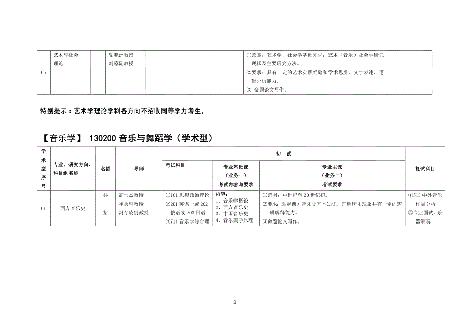 西安音乐学院2012年硕士研究生招生专业、研究方向、导师、考试科目及要求等一览表_第2页