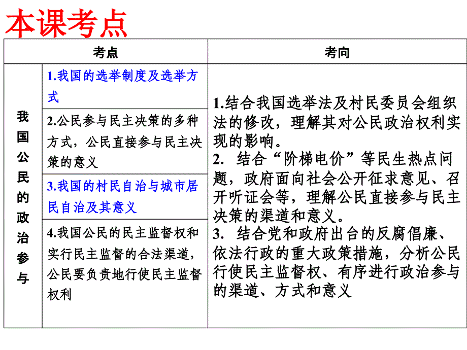 高三政治第二课复习我国公民的政治参与课件_第2页