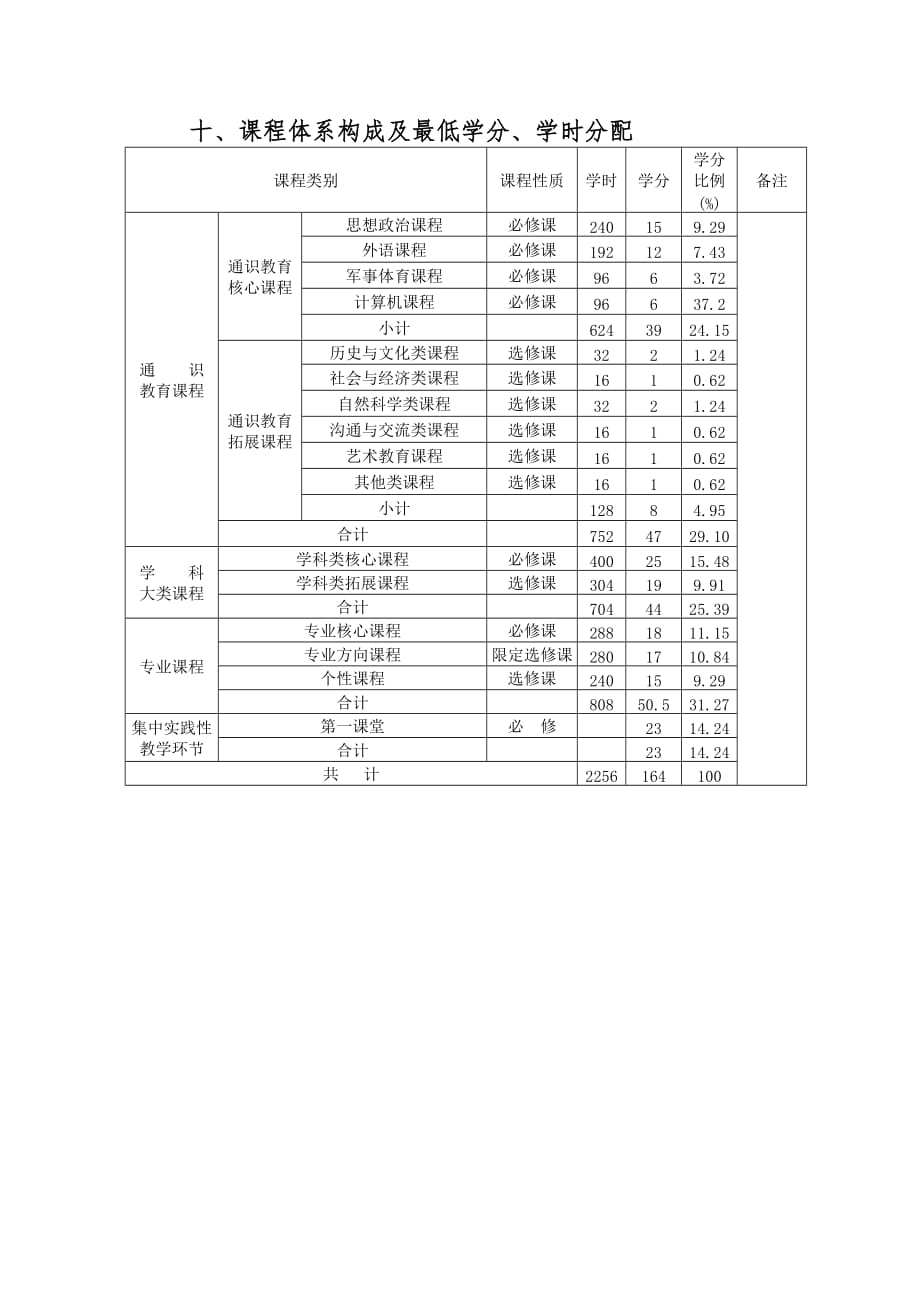 2011级给水排水专业指导性教学计划——修改版 (1)_第4页