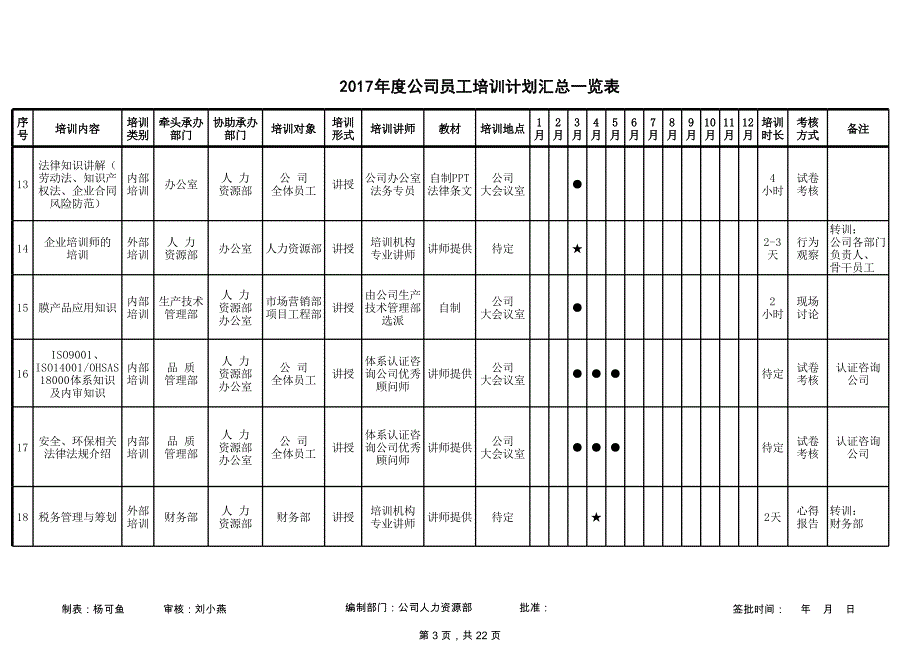 2017公司员工培训计划表_第3页