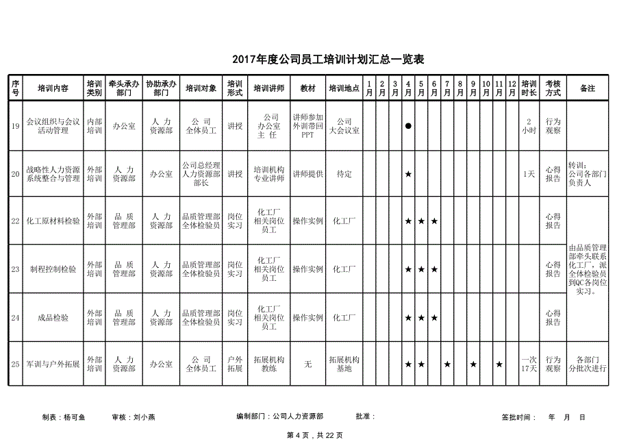 2017公司员工培训计划表_第4页