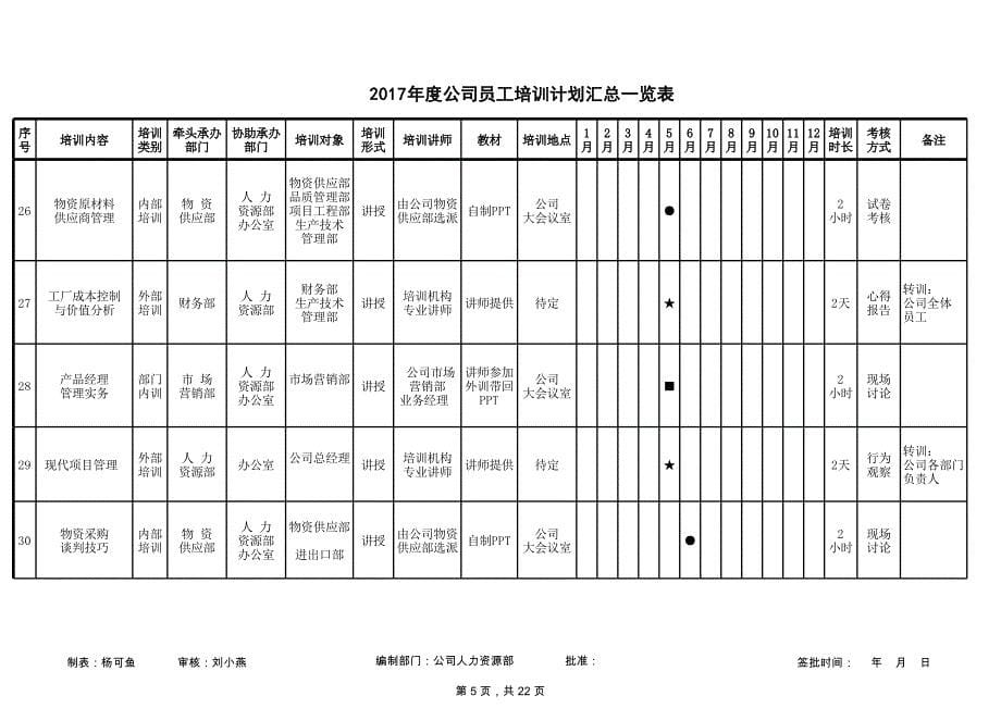 2017公司员工培训计划表_第5页