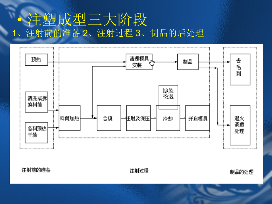 注塑成型工艺与缺陷分析报告_第4页