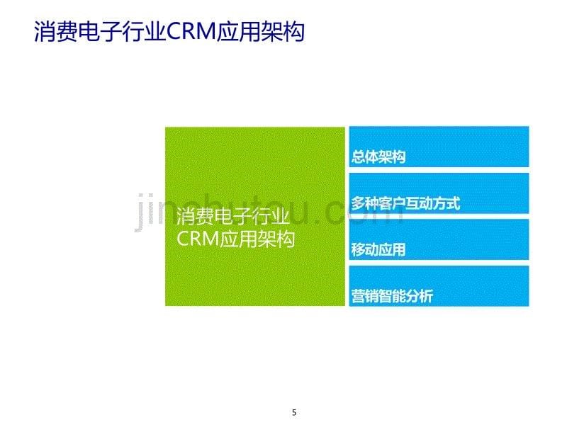 消费电子行业CRM解决方案_第5页