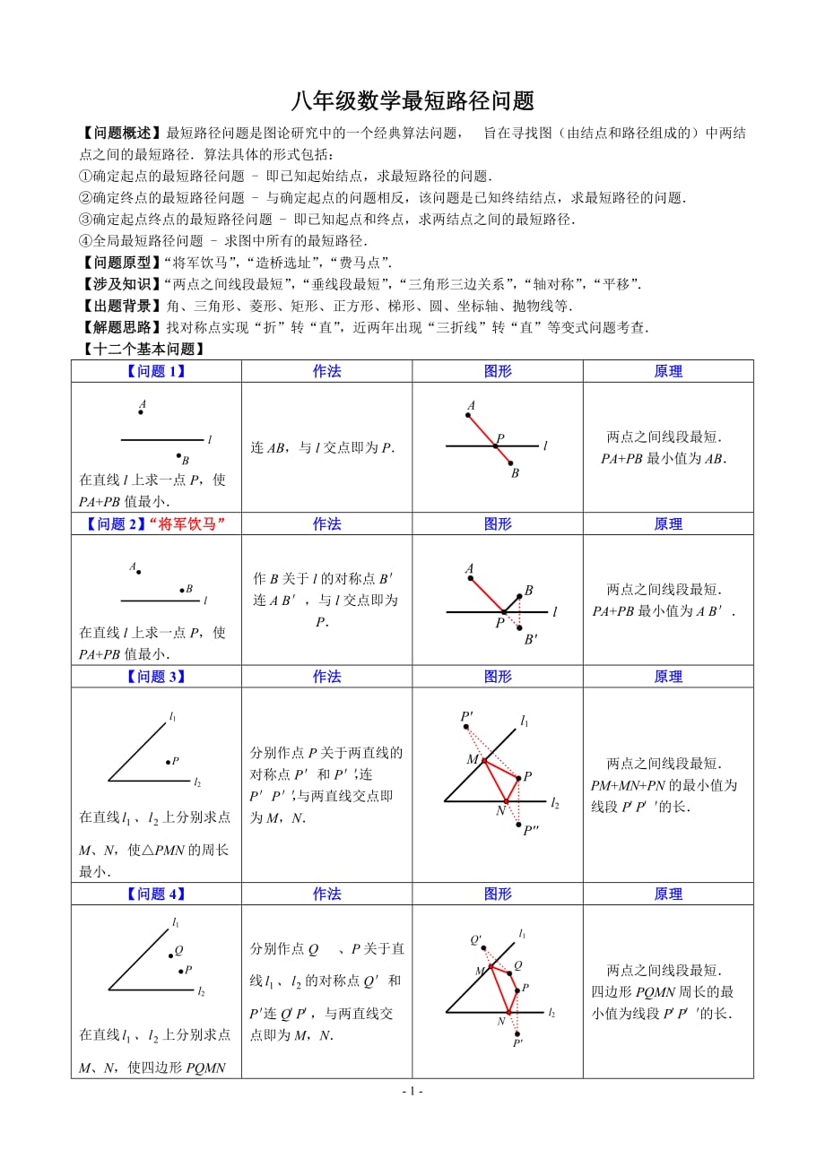 最短路径问题归纳 总结_第1页