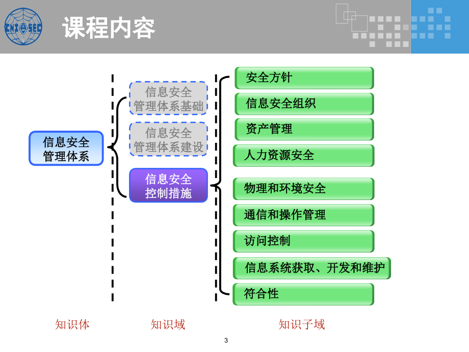 2015版-cisp0303信息安全控制措施_v3.0_第3页