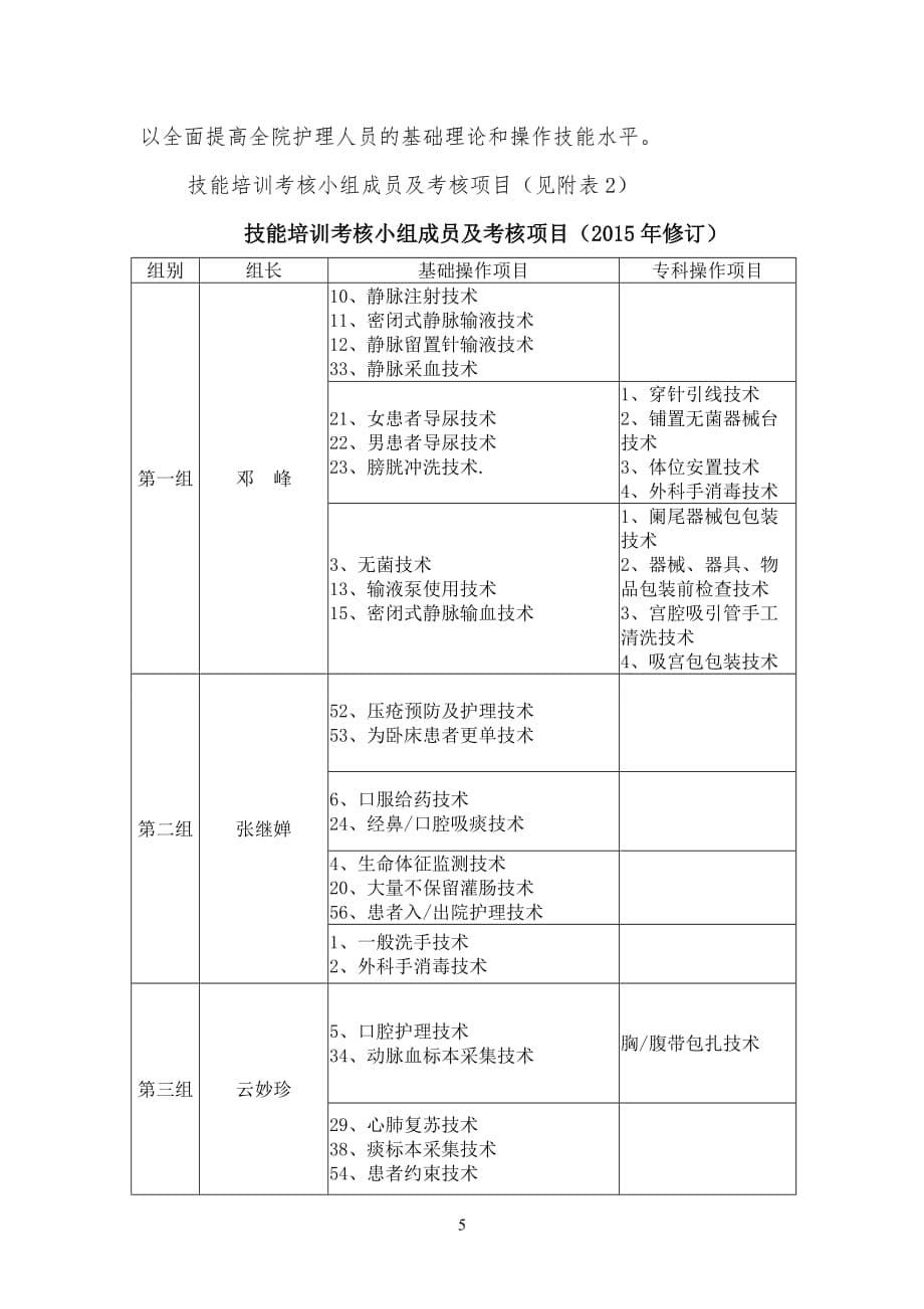 2015年护理部培训考核计划_第5页