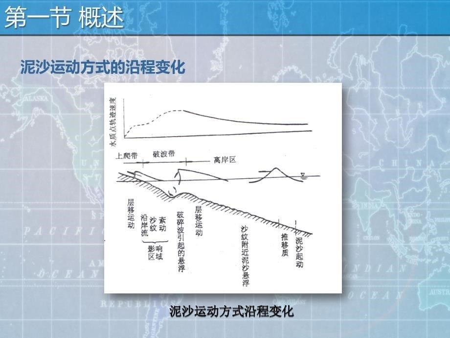 第五章 沙质海岸的泥沙 运动_第5页