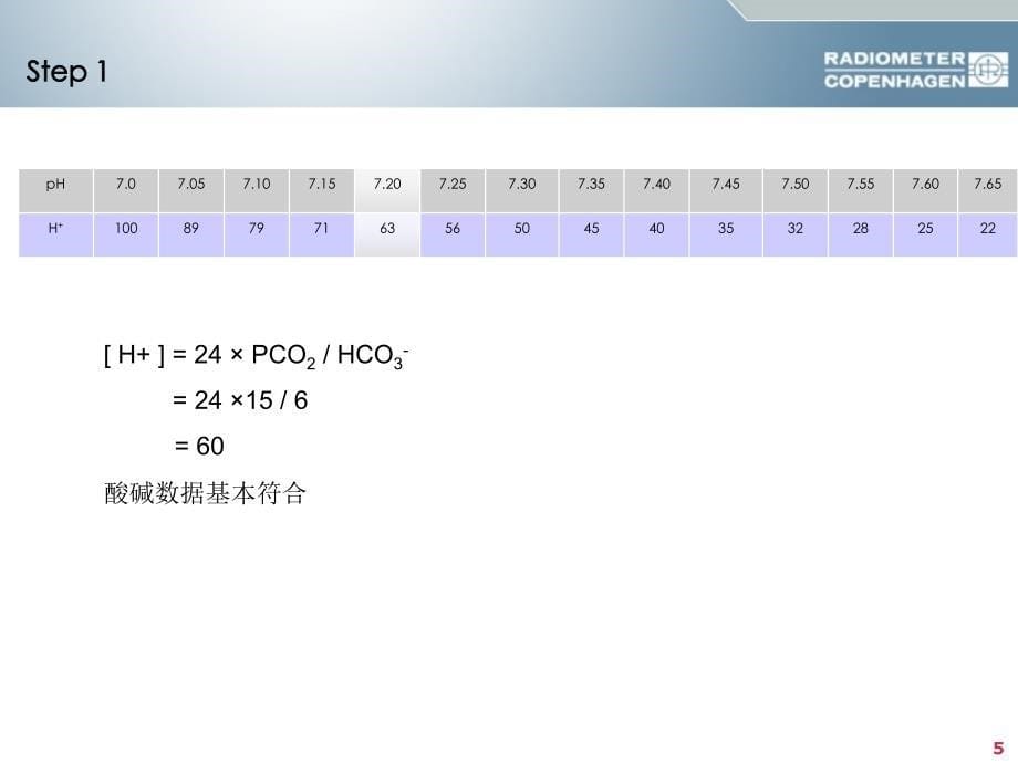 爱爱医资源_酸碱平衡判断(杜斌教授)血气分析六步法_第5页