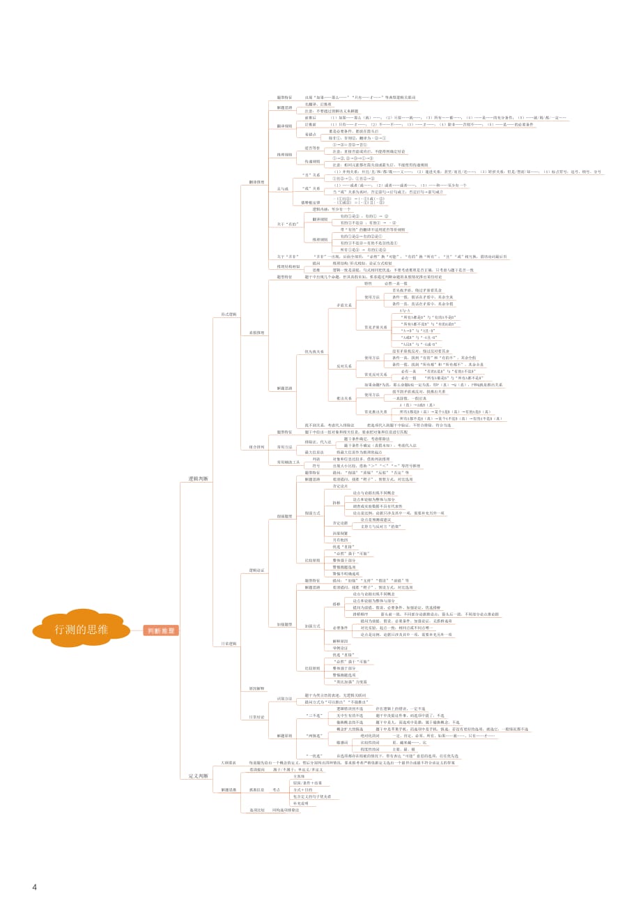 行测的思维 - 思维导图全稿_第4页