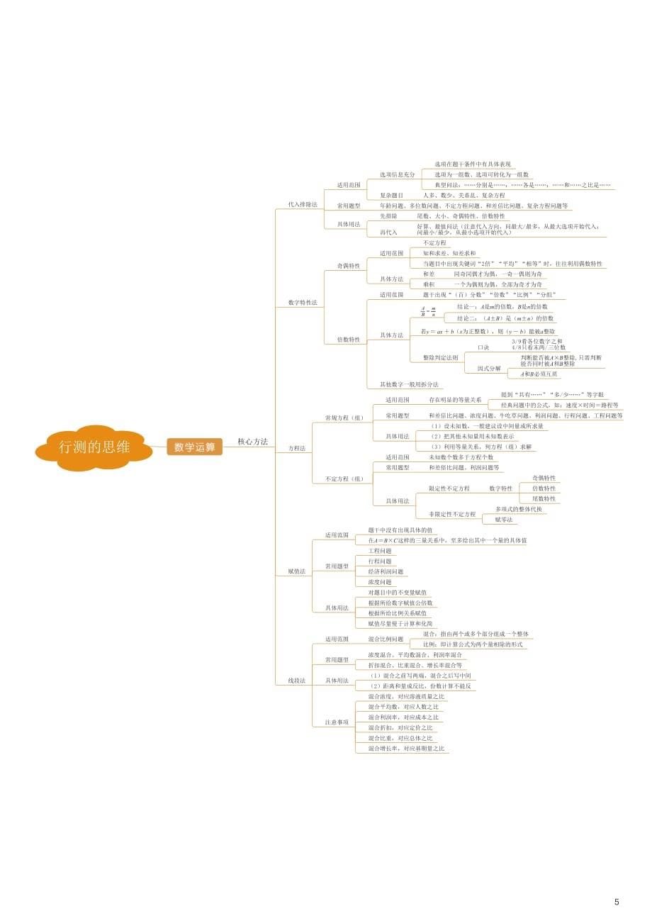 行测的思维 - 思维导图全稿_第5页