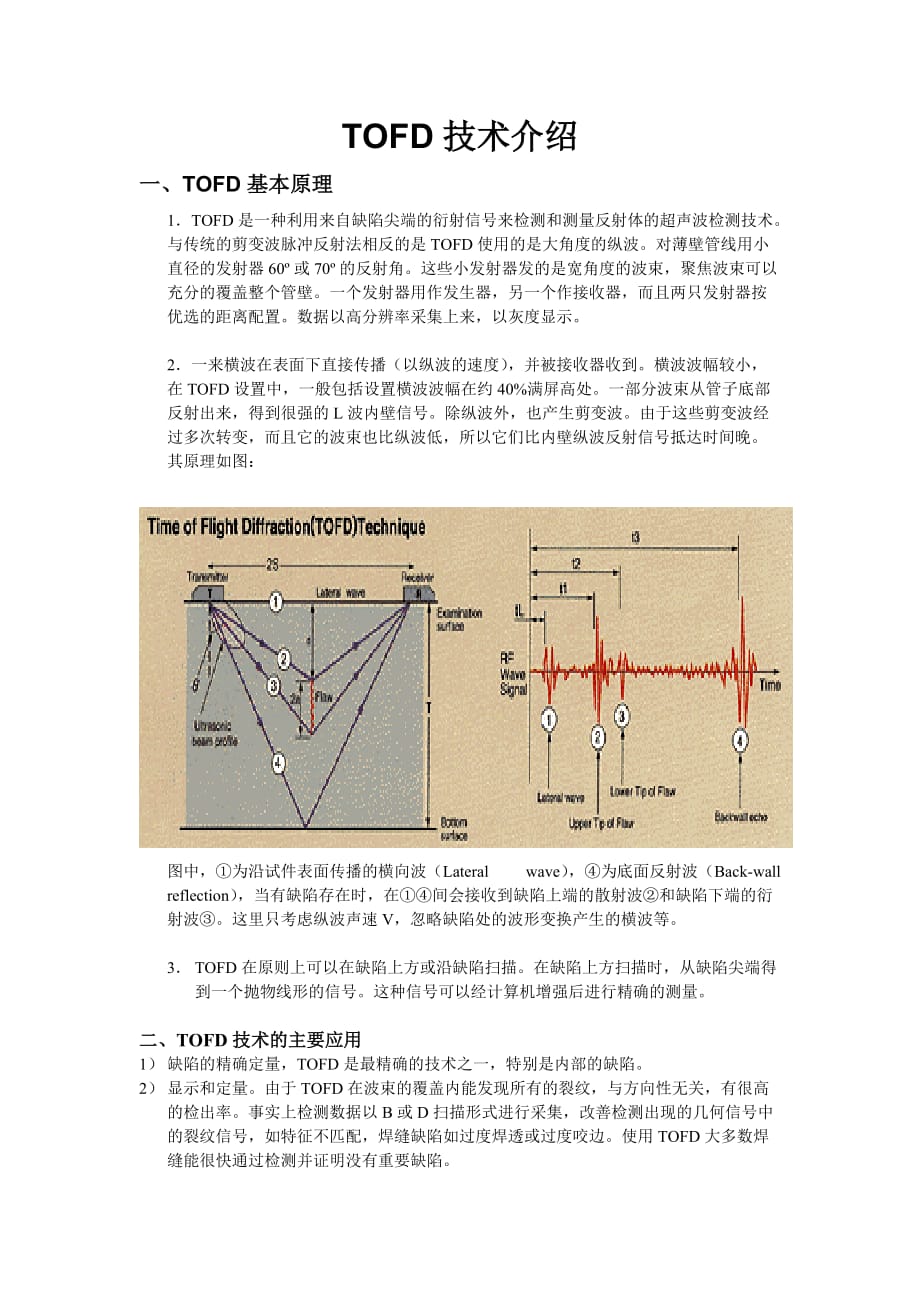 TOFD基本原理_第1页