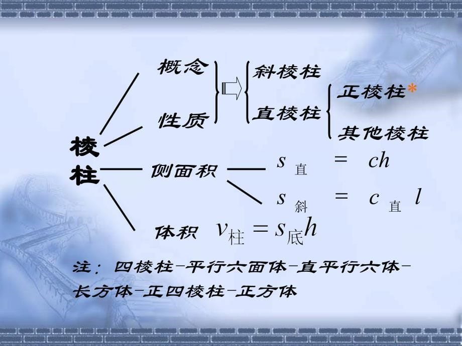 高考专题辅导-简单几何体课件）_第5页