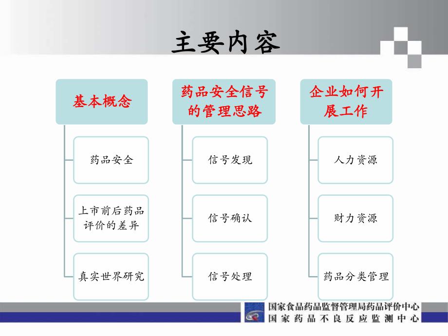 药品安全信号的发现和 处理_第2页